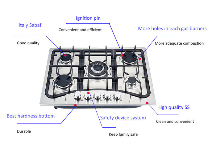 Kitchen Appliances Built in St – Kitchen Appliances For Sale recenzja i cena
